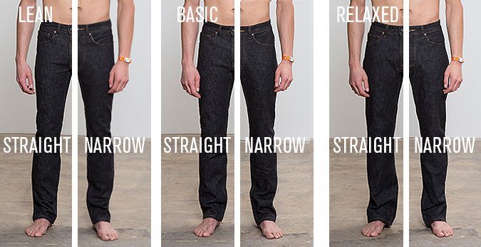 Finding Your Best Fit Finding Your Best Fit